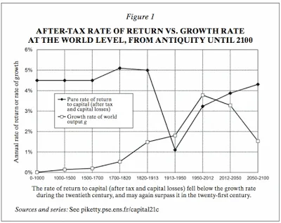 A New Gilded Age?