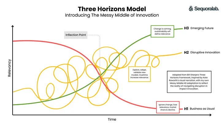 The most insightful stories about Business Model Innovation - Medium