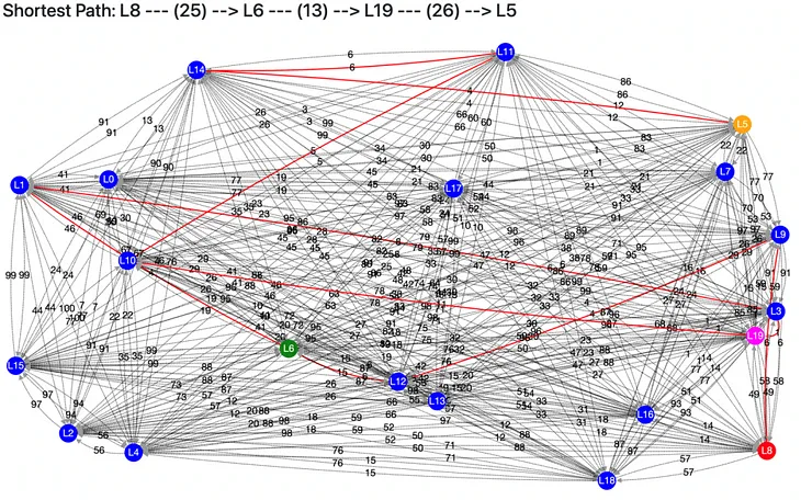 Streamlining carpooling in ride-sharing platforms using Graph Theory