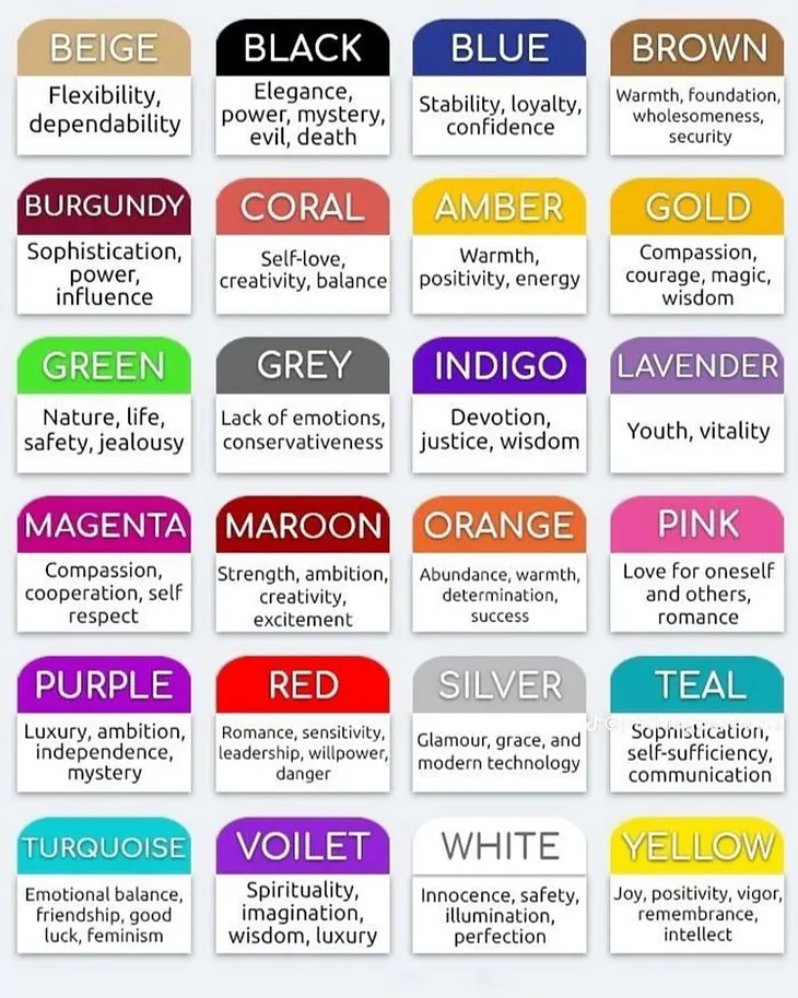 Color Psychology: Unveiling the Profound Influence of Colors on Emotions and Behavior