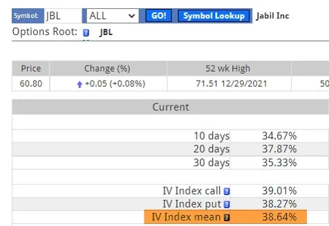 Establishing 84% Probability of Success Put Trades in Bear Markets