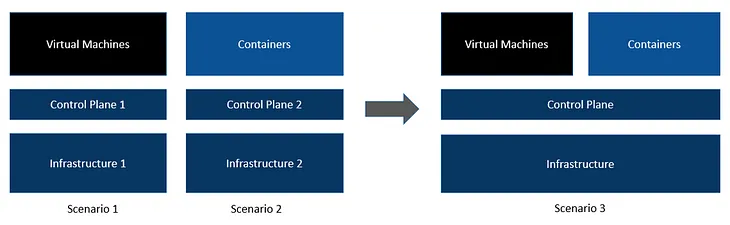 OpenShift Virtualization 2.4: A declarative coexistence of virtual machines and containers.