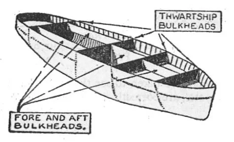 Bulkhead pattern in Spring Boot