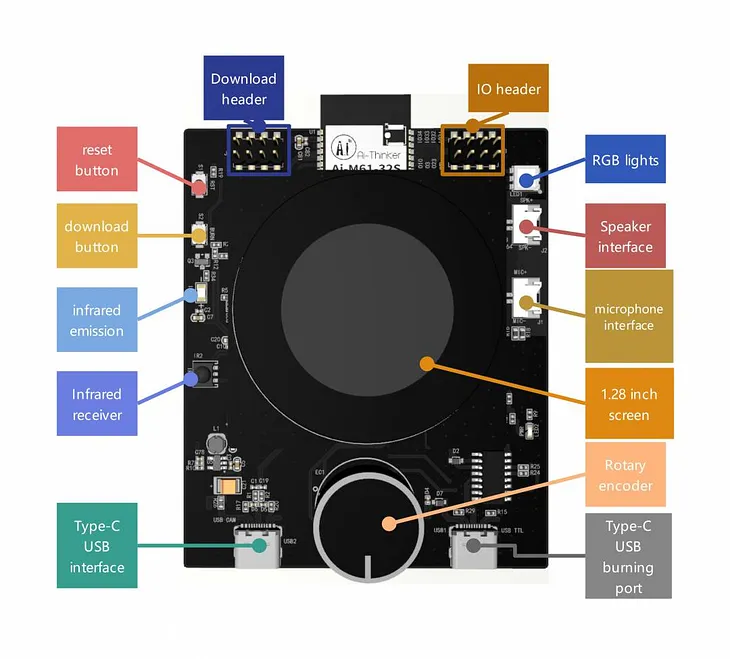 Open source hardware — AiPi-Knob