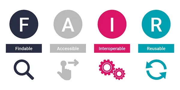 What Makes a Good Dataset?