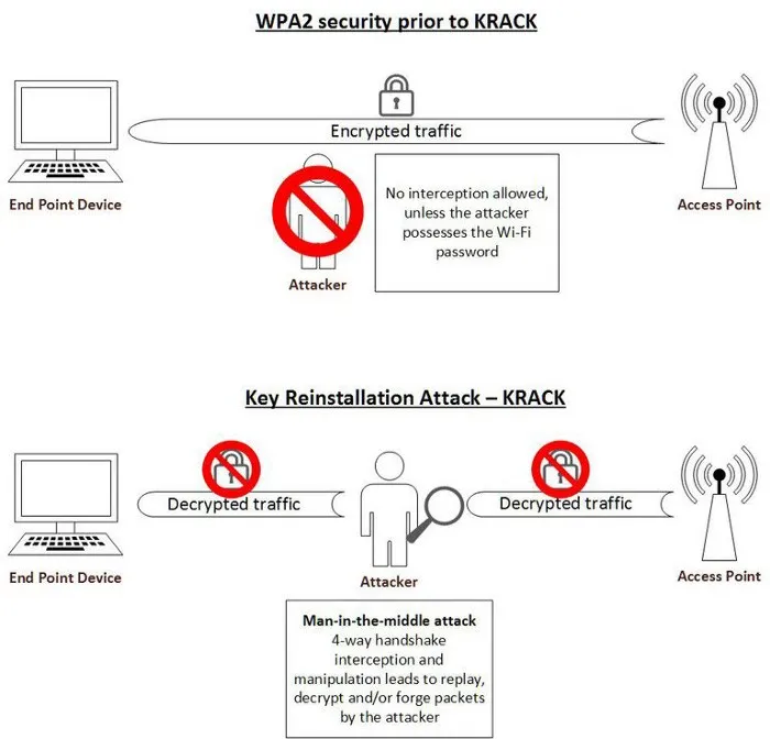 WPA3 Will Save Our Wi-Fi! Uh, Yeah, Not So Fast…