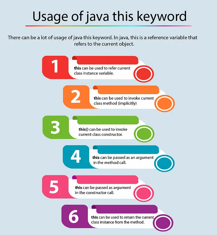 Java: Why ‘this’ keyword cannot be used in static methods?