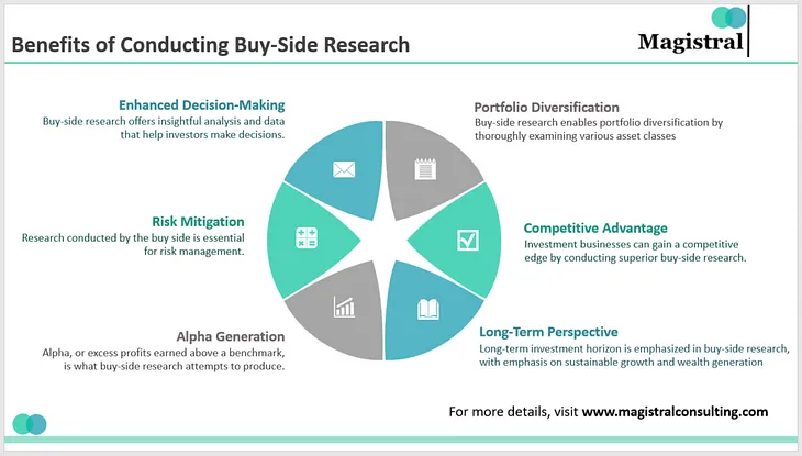 Buy-Side Research Analysis: Unveiling Lucrative Investment Opportunities