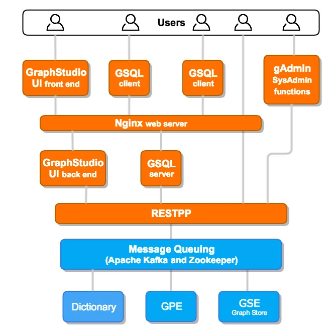 TigerGraph Overview