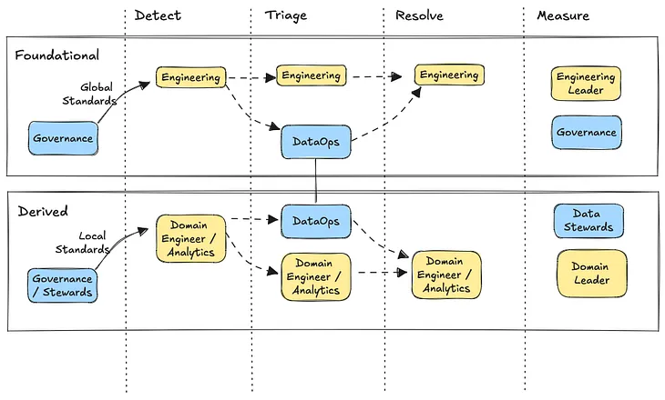 The “Who Does What” Guide To Enterprise Data Quality