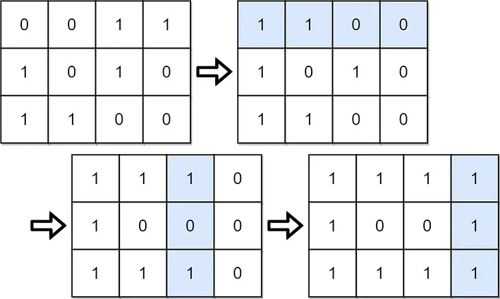 861. Score After Flipping Matrix