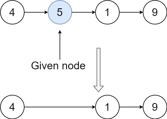 237. Delete Node in a Linked List- LeetCode