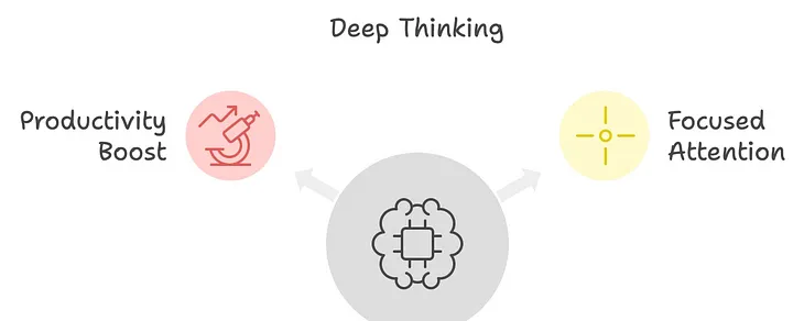 Finding Signal in the Noise: The Transformative Power of Deep Thinking