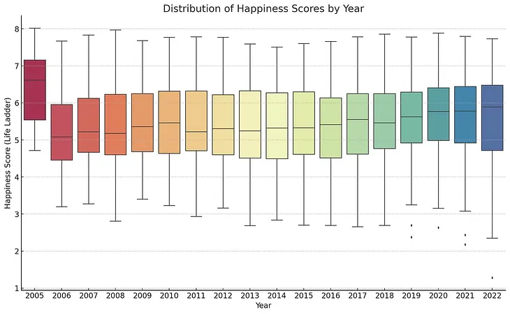 ChatGPT for Data Analysis: A Beginner’s Guide