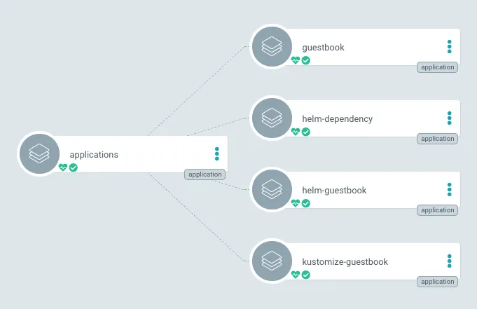 Getting started with ApplicationSets