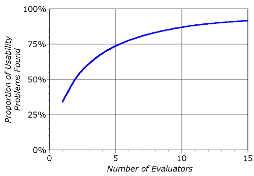 A Tale of Heuristic Impact