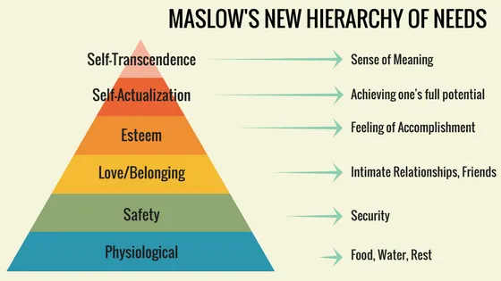 The New Hierarchy of Needs — Maslow’s lost apex