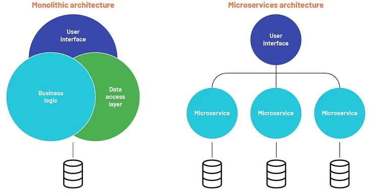 Open architecture — tracking the biggest technology-driven trend in capital markets