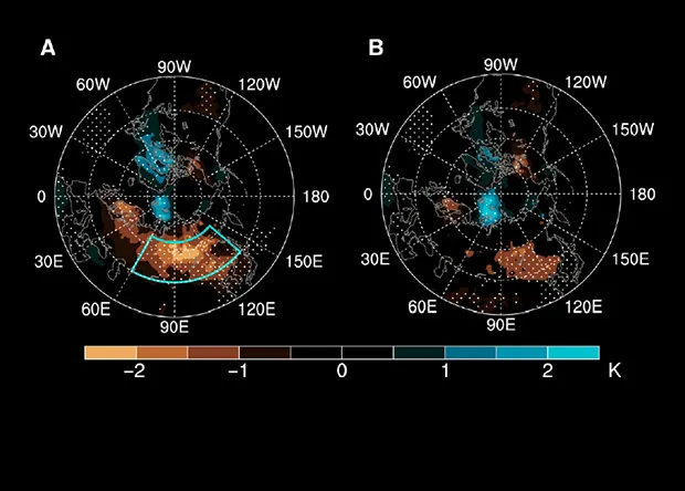 Melting ice in the Arctic has made winters in Siberia colder. But this is temporary