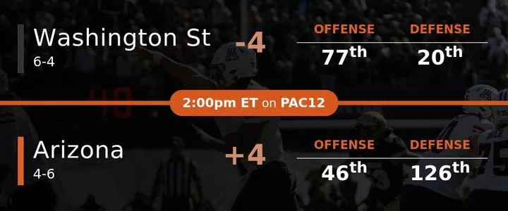 Washington St. vs Arizona Prediction