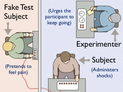 The man who proved the “six degrees” thesis — and showed us the dark side of human nature