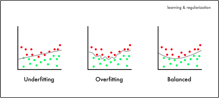 8 Simple Techniques to Prevent Overfitting