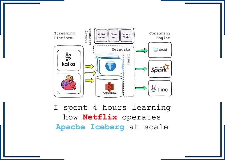I spent 4 hours learning how Netflix operates Apache Iceberg at scale.