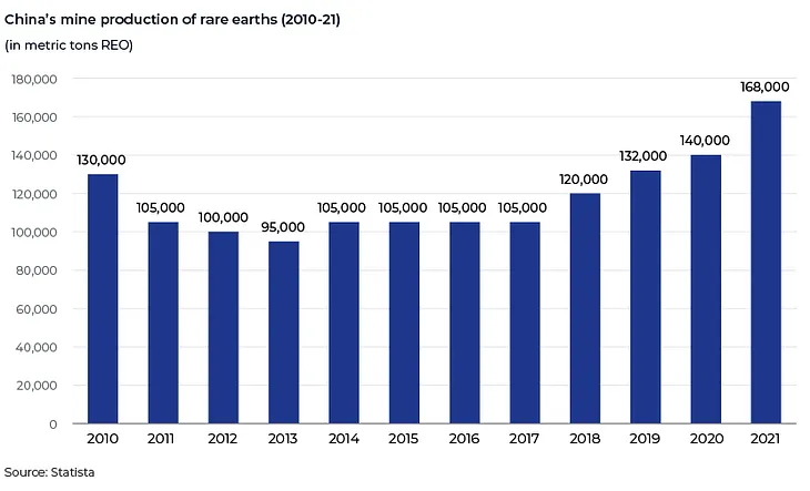 China’s dominance in the rare-earth metals market