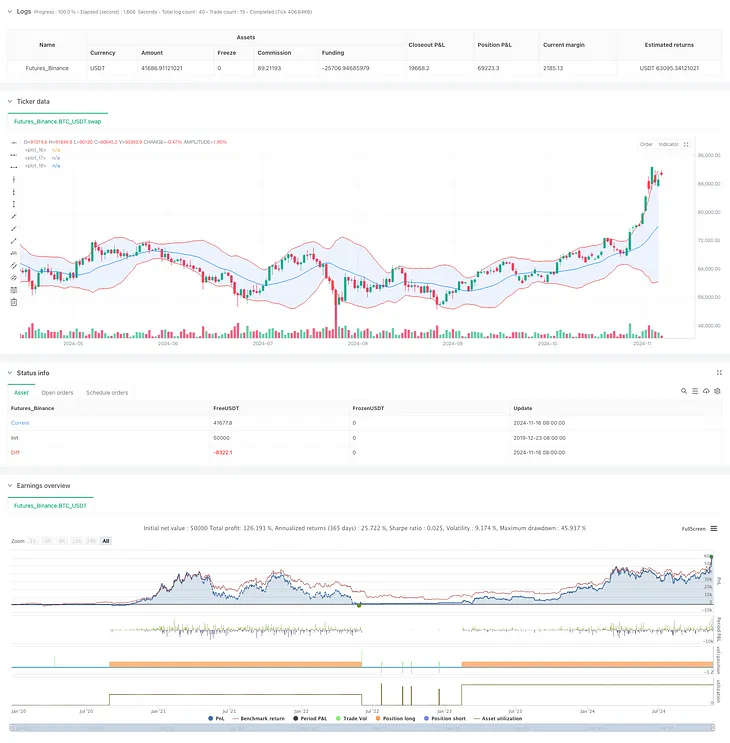 Enhanced Bollinger Mean Reversion Quantitative Strategy