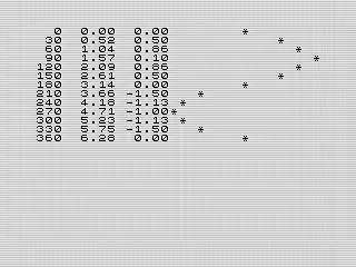 Getting Creative with Custom Print Formatting on the ZX81