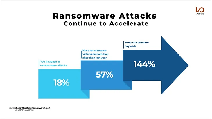 Cybersecurity Stocks Seeing Early AI Gains