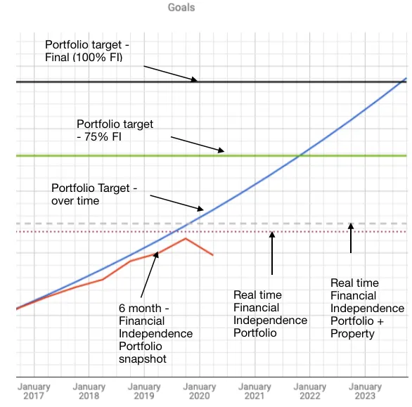 How to Become Super Rich in 2023 and Beyond: The Ultimate Guide