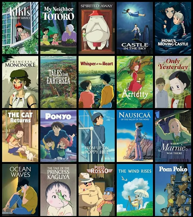 The Imagination and Admiration of Studio Ghibli