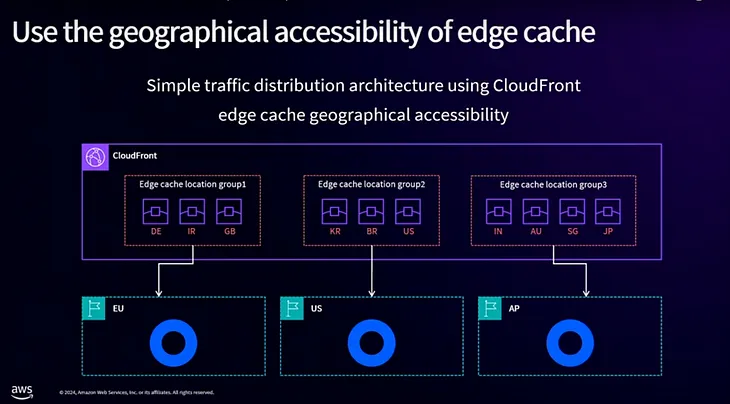 The Story of AWS Multi-Region Failover Architecture (ENG)