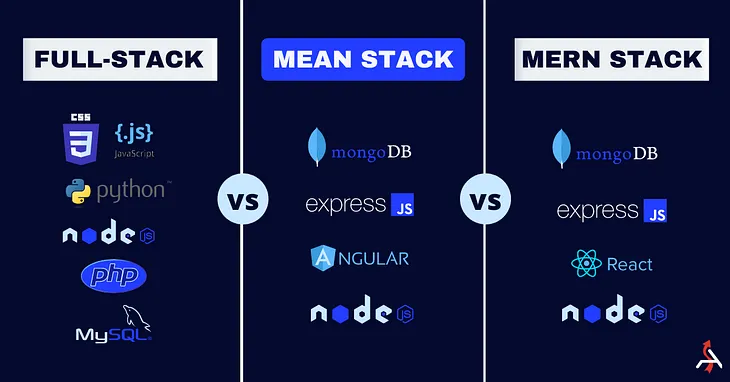 Understanding MERN Stack and Full-Stack Development