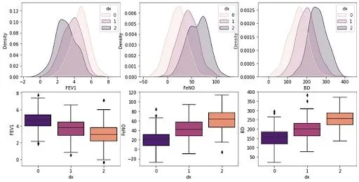 Federated Learning with Gaussian Naïve Bayes: A Step-by-Step Guide