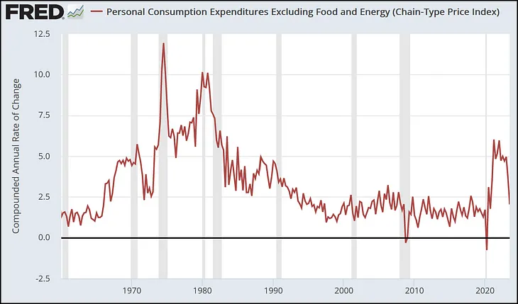 Inflation and Team Transitory
