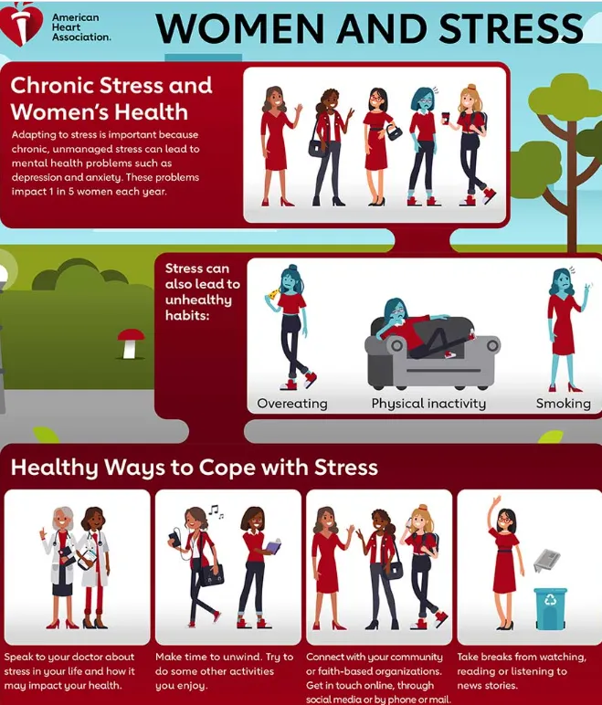 5 Self-Care Habits For Stress-Free And Heart-Healthy Living: Heart Health Awareness Month