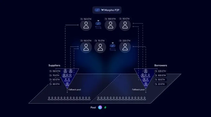 The Future of Collateralized Lending