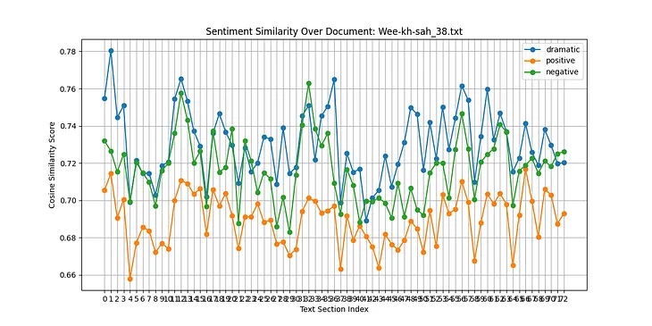 The most insightful stories about Python - Medium