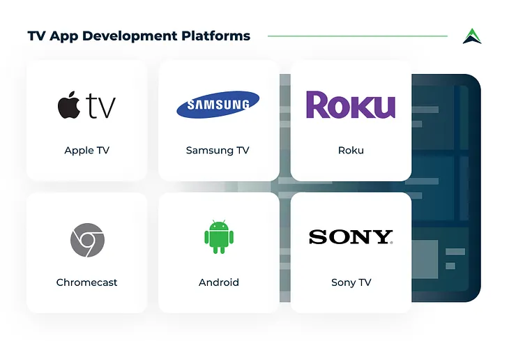 Smart TV App Development: Inspiration Ideas and Best Practices