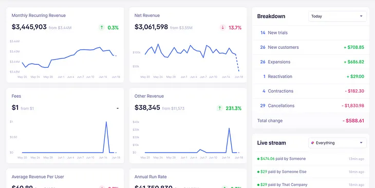 Why SaaS is the best business model (3 Things You Need to Know) — Mike Strives