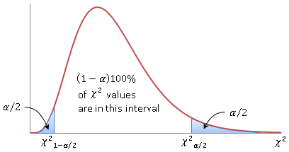 Cramer-Rao Bound vs Confidence Interval