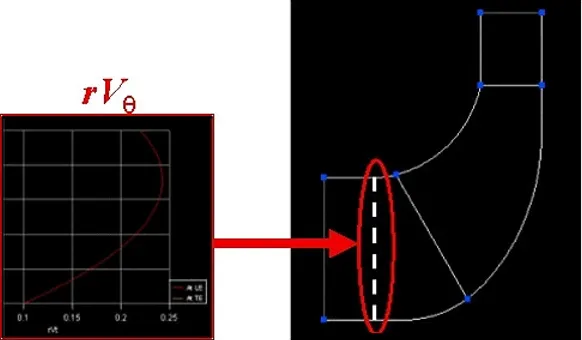 What is blade loading and how is it specified?