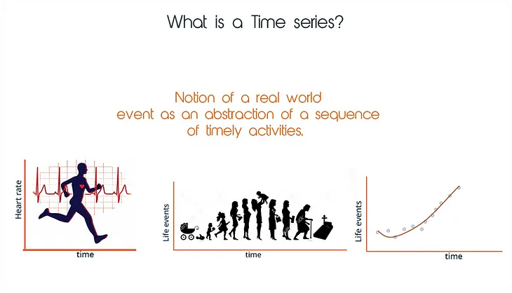 Quick Go-Through to Time-Series Basics