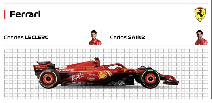 Breaking Down the 2024 F1 Team Logos: A Design Critique