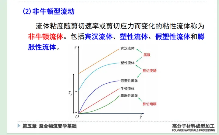 SpacePeriod The Generation of Inflation and Electron Seas: Electrons as a Shear-Thickening Fluid…