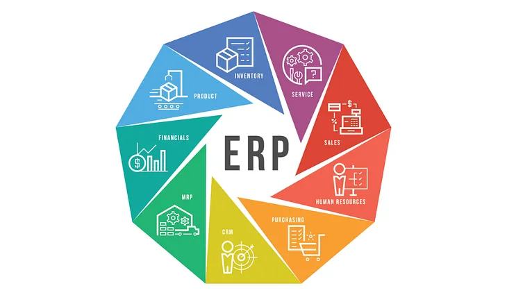 ERP Based Stock Management System