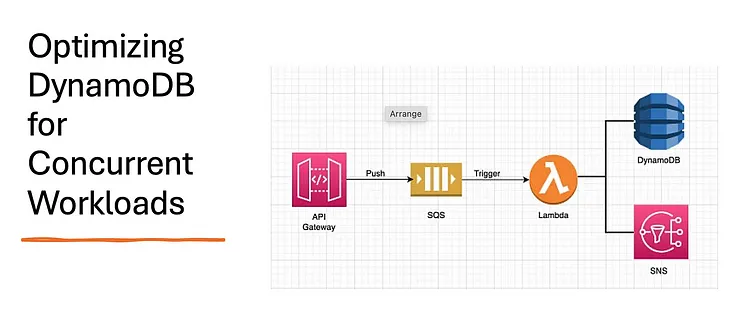 Optimizing DynamoDB for Concurrent Workloads