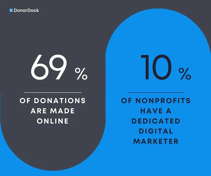 Nonprofit marketing: digital strategies for success